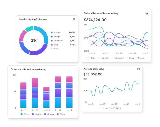 Shopify CRO Agency