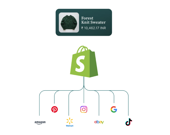 Remarketing Campaigns