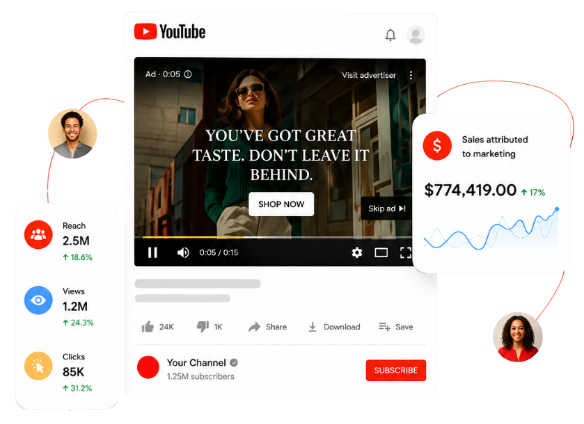 YouTube and In-Stream Advertising