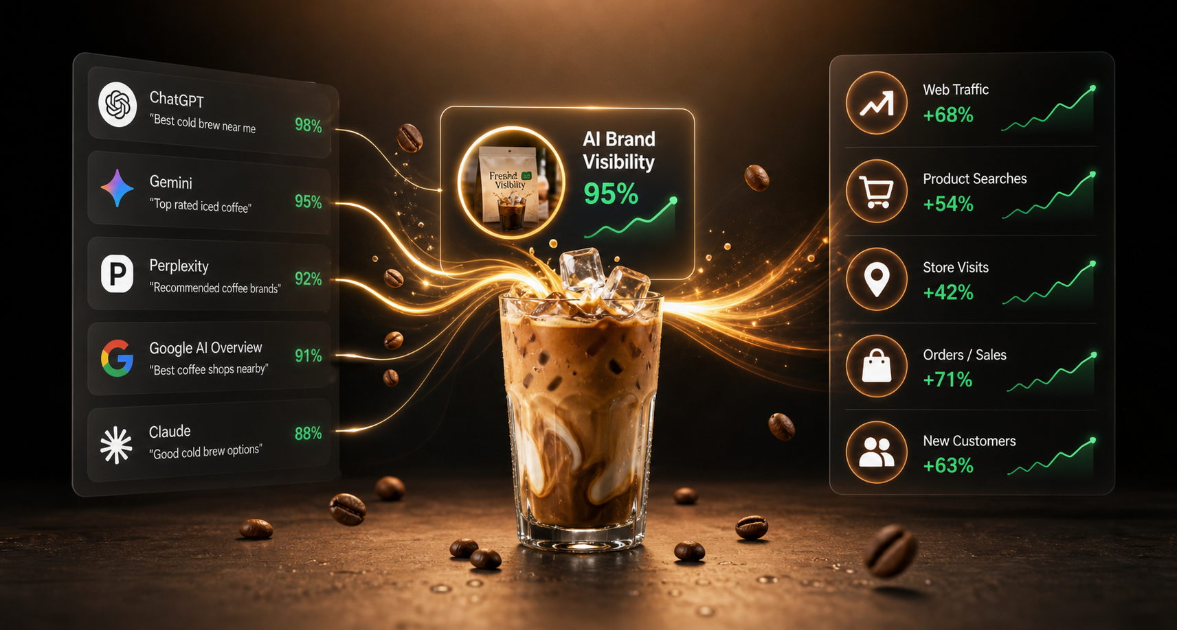 AI visibility for Brands