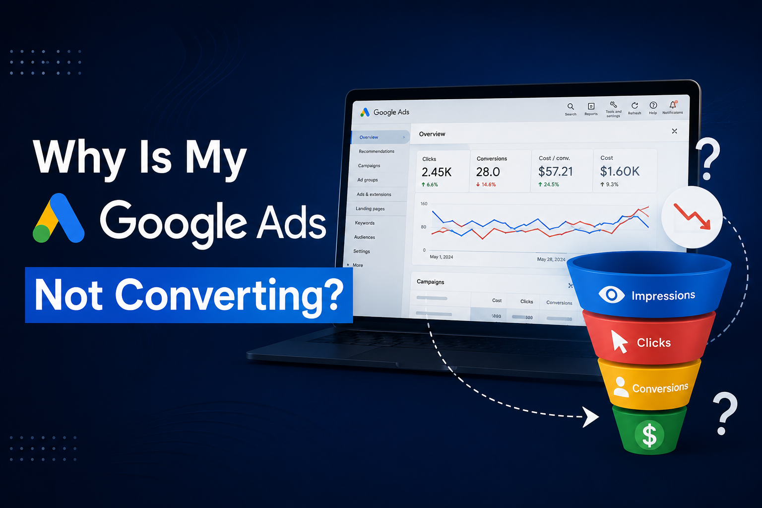 why is my google ads not converting and how to fix it