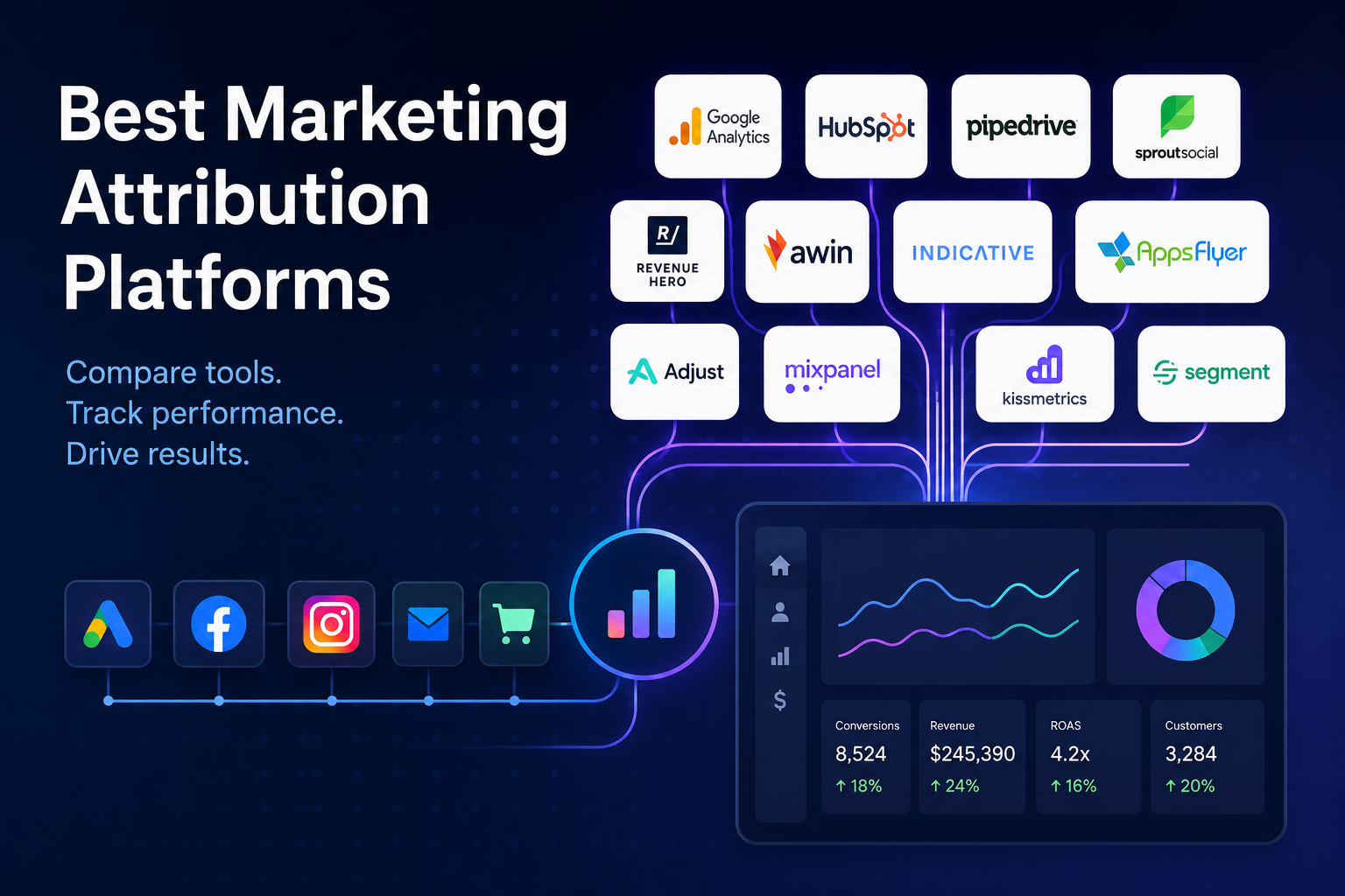 9 Best Marketing Attribution Platforms for 2026