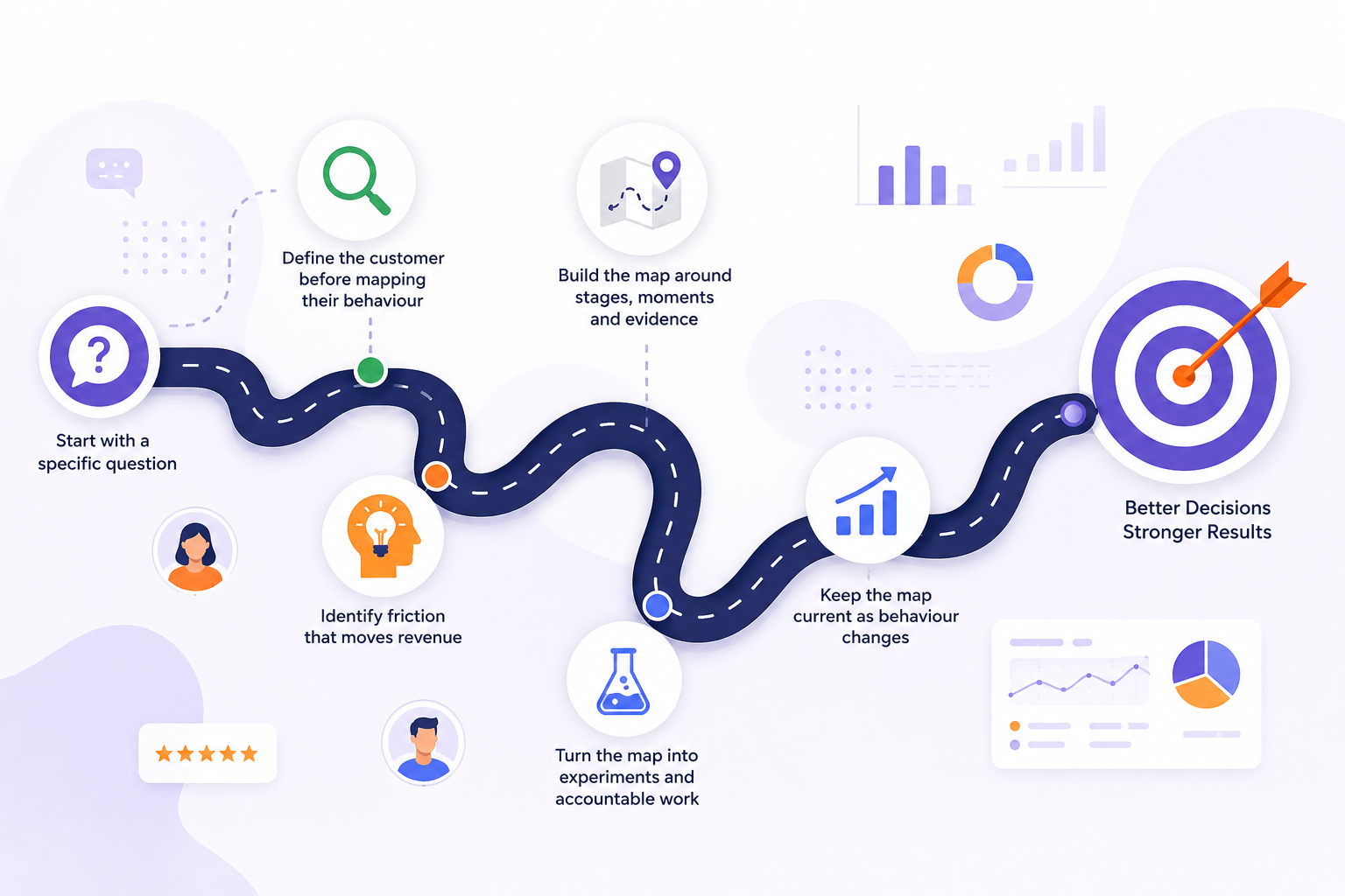 Customer Journey Mapping Guide for Growth Teams