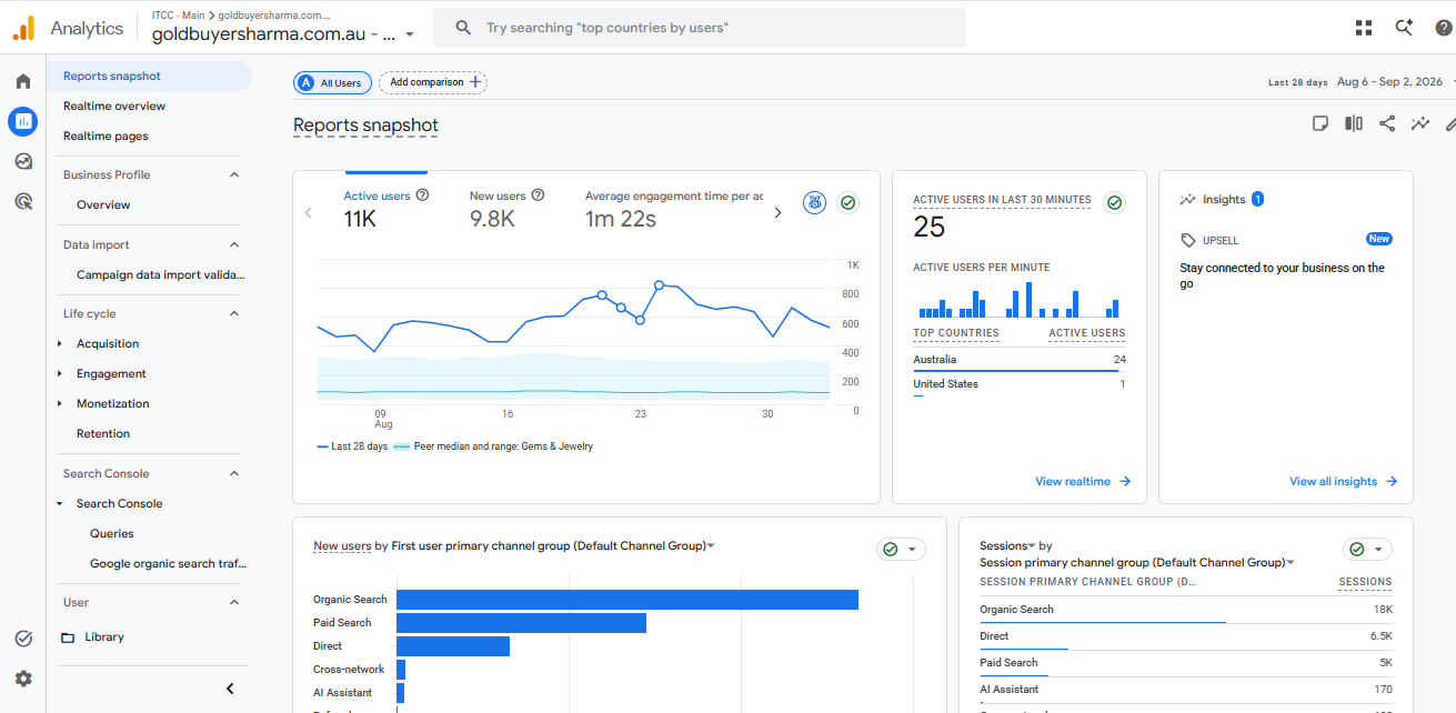 google analytics dashboard