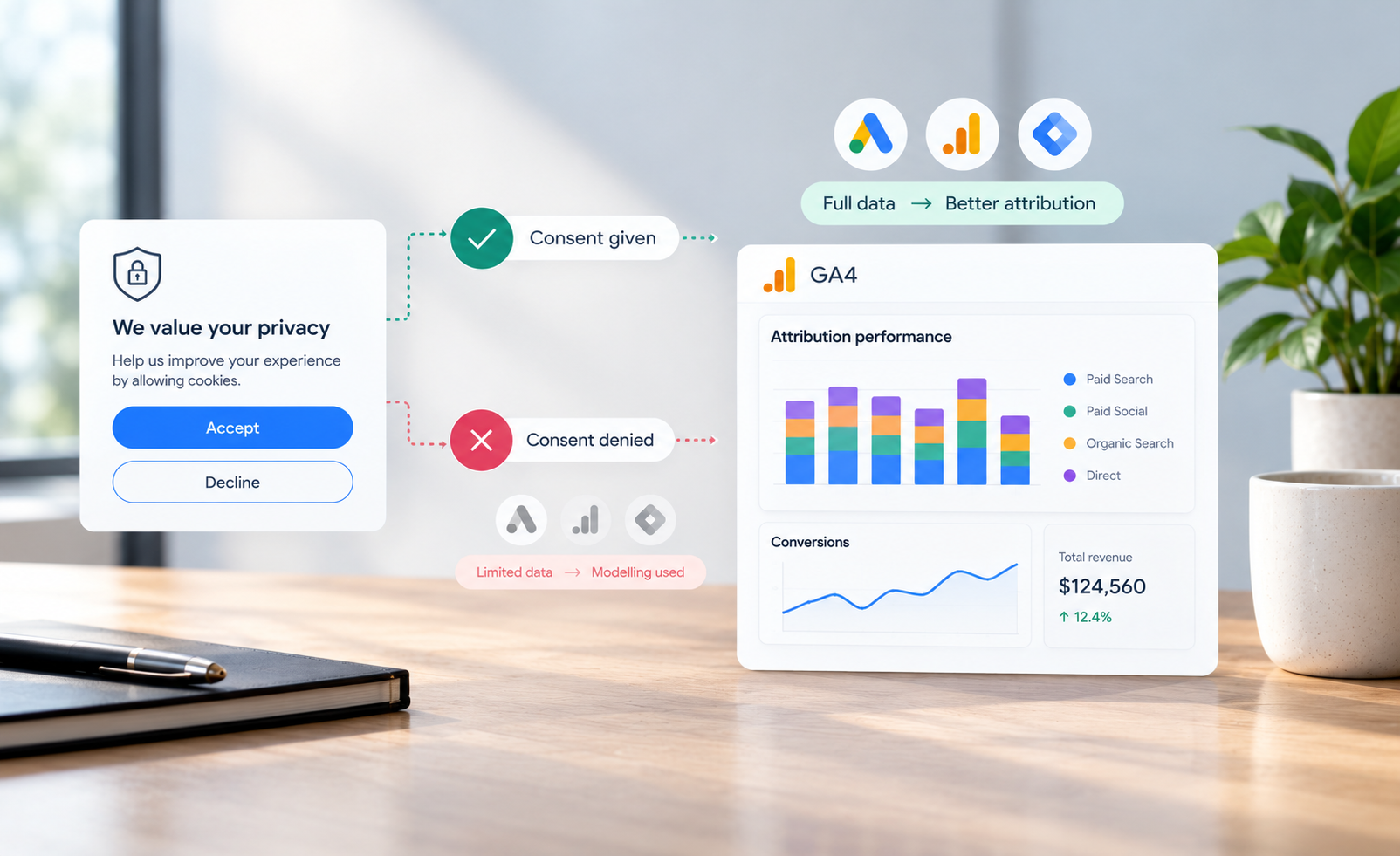 Does Consent Mode Affect Attribution in GA4