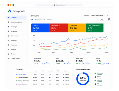 Google Adwords Management