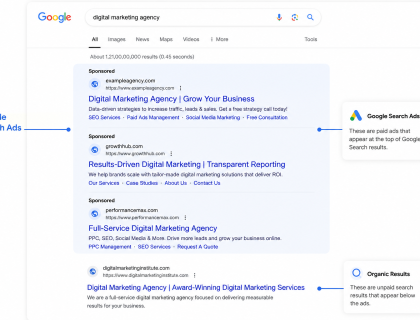 Search Ads Campaign Management
